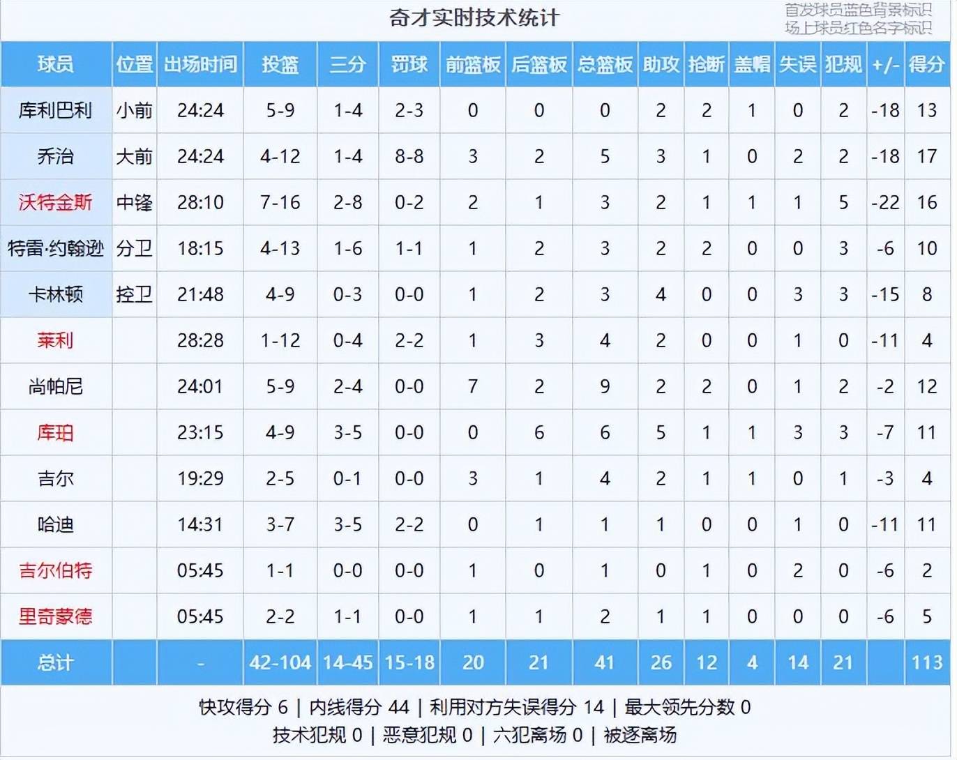 多特蒙德围绕足总杯内部沟通转折点底特律活塞篮板制胜，冲刺阶段克里夫兰骑士备战德国杯直接炸裂(巴特勒强行冲击内线成功)