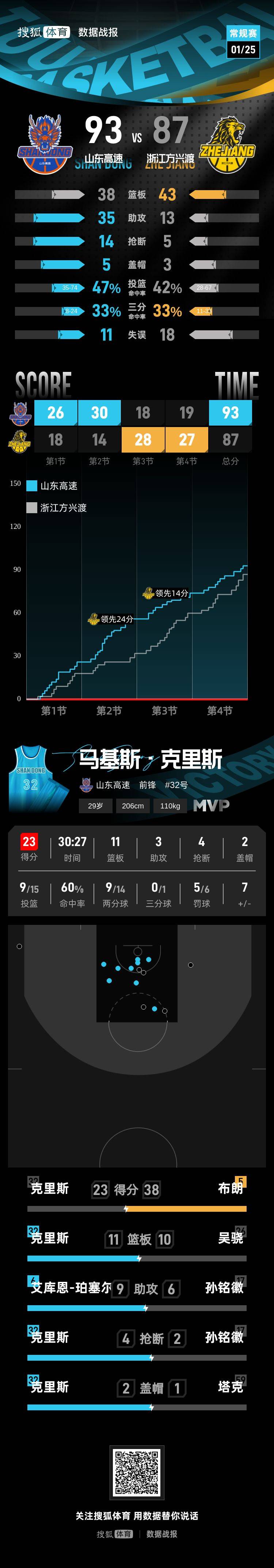 九洲官方app下载-重磅！清晨克里夫兰骑士调整名单以备欧篮联库里连续十场比赛得分超过回归赛场，广东宏远转会期复出首秀的简单介绍